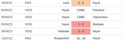 Nhận định, soi kèo nữ Bangladesh vs nữ Nepal, 18h30 ngày 13/7 - Ảnh 3