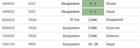 Nhận định, soi kèo nữ Bangladesh vs nữ Nepal, 18h30 ngày 13/7 - Ảnh 4