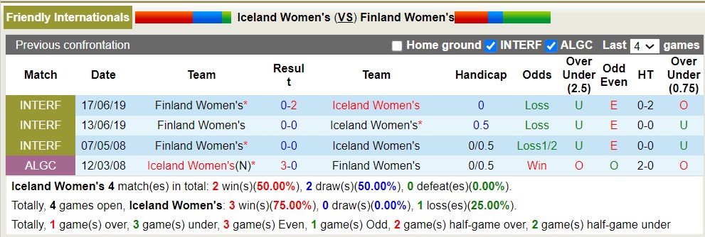 Nhận định, soi kèo nữ Iceland vs nữ Phần Lan, 1h ngày 15/7 - Ảnh 3