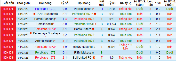 Nhận định, soi kèo Persikabo vs PSM Makassar, 15h ngày 14/7 - Ảnh 1