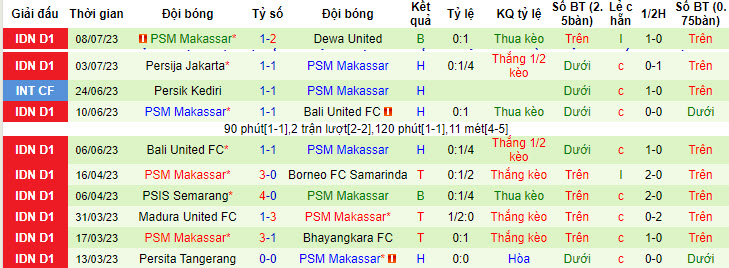 Nhận định, soi kèo Persikabo vs PSM Makassar, 15h ngày 14/7 - Ảnh 2