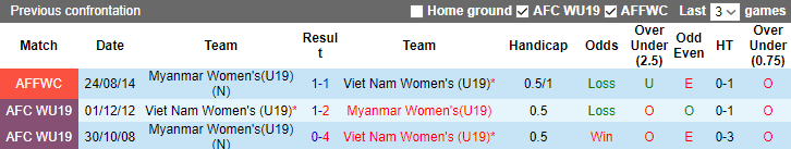 Thành tích, lịch sử đối đầu U19 nữ Việt Nam vs U19 nữ Myanmar, 15h30 ngày 13/7 - Ảnh 3