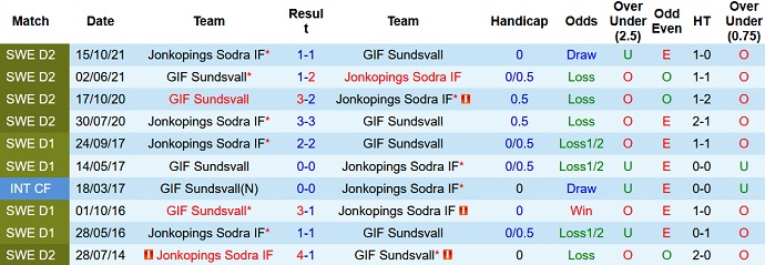 Nhận định, soi kèo Jonkopings vs Sundsvall, 18h00 ngày 15/7 - Ảnh 3
