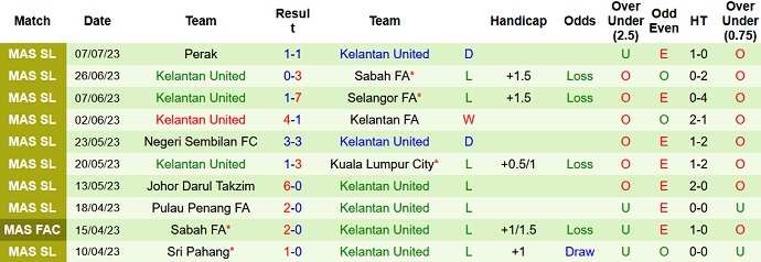 Nhận định, soi kèo Kedah vs Kelantan Utd, 20h00 ngày 14/7 - Ảnh 2