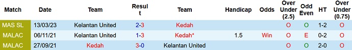 Nhận định, soi kèo Kedah vs Kelantan Utd, 20h00 ngày 14/7 - Ảnh 3