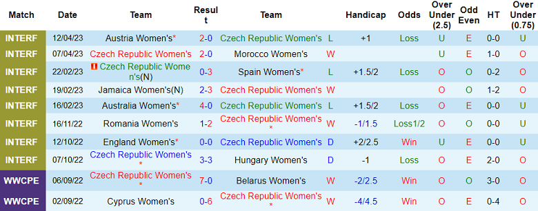 Nhận định, soi kèo nữ Czech vs nữ Slovakia, 23h30 ngày 14/7 - Ảnh 1