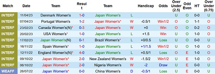 Nhận định, soi kèo nữ Nhật Bản vs nữ Panama, 17h05 ngày 14/7 - Ảnh 1