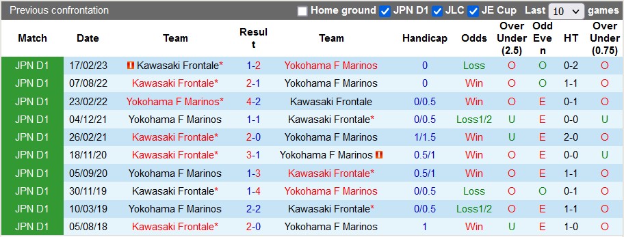Nhận định, soi kèo Yokohama F. Marinos vs Kawasaki Frontale, 17h ngày 15/7 - Ảnh 3