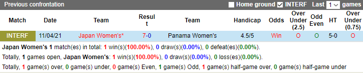 Thành tích, lịch sử đối đầu nữ Nhật Bản vs nữ Panama, 17h05 ngày 14/7 - Ảnh 2