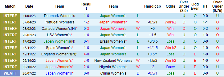Thành tích, lịch sử đối đầu nữ Nhật Bản vs nữ Panama, 17h05 ngày 14/7 - Ảnh 3