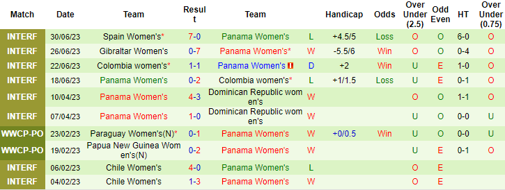 Thành tích, lịch sử đối đầu nữ Nhật Bản vs nữ Panama, 17h05 ngày 14/7 - Ảnh 4