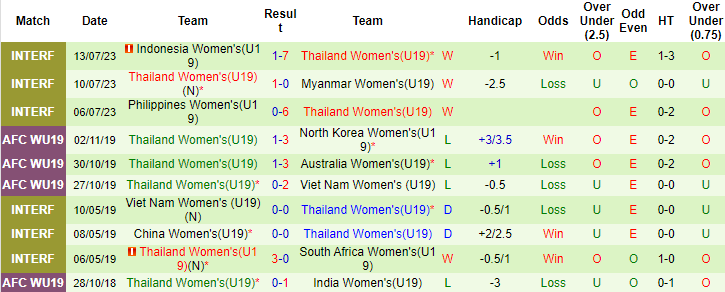 HLV Akira dự đoán U19 nữ Việt Nam vs U19 nữ Thái Lan, 19h30 hôm nay 15/7  - Ảnh 4
