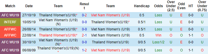 HLV Akira dự đoán U19 nữ Việt Nam vs U19 nữ Thái Lan, 19h30 hôm nay 15/7  - Ảnh 5