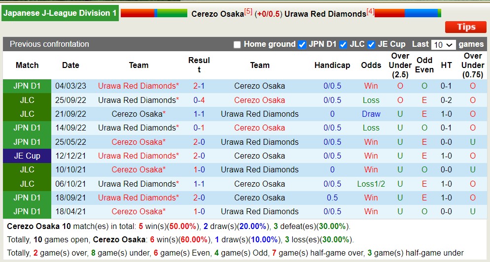 Nhận định, soi kèo Cerezo Osaka vs Urawa Reds, 17h ngày 16/7 - Ảnh 3