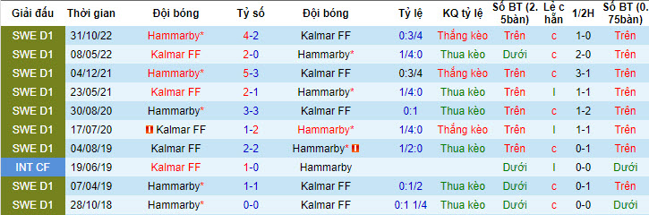 Nhận định, soi kèo Hammarby vs Kalmar, 20h ngày 16/7 - Ảnh 3