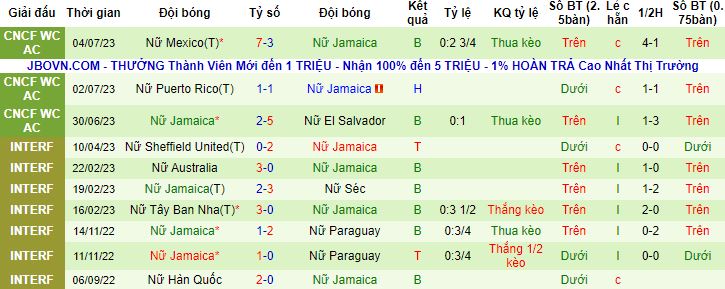 Nhận định, soi kèo nữ Morocco vs nữ Jamaica, 15h30 ngày 16/7 - Ảnh 2
