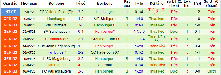 Nhận định, soi kèo RB Salzburg vs Hamburger, 15h30 ngày 15/7 - Ảnh 2