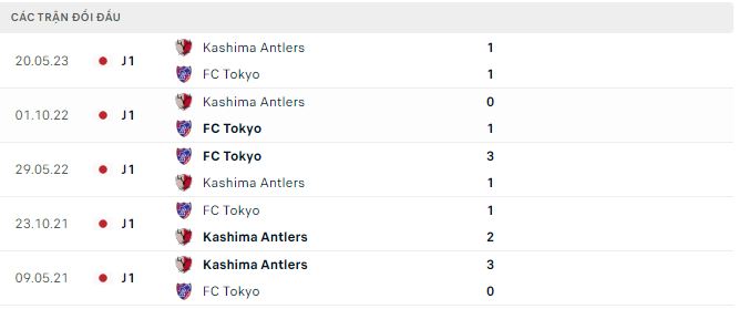 Nhận định, soi kèo Tokyo vs Kashima Antlers, 17h ngày 16/7 - Ảnh 2