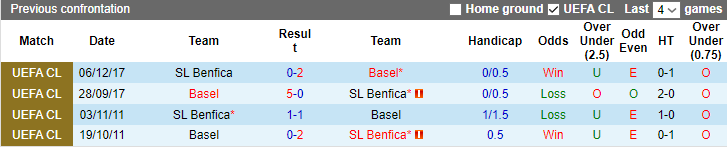 Nhận định, soi kèo Basel vs Benfica, 21h ngày 16/7 - Ảnh 3