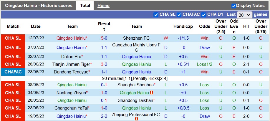 Nhận định, soi kèo Qingdao Hainiu vs Henan, 18h35 ngày 17/7 - Ảnh 1