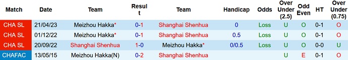 Soi kèo phạt góc Shanghai Shenhua vs Meizhou Hakka, 18h35 ngày 17/7 - Ảnh 3