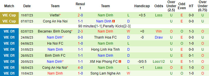 Thành tích, lịch sử đối đầu Thanh Hóa vs Nam Định, 18h ngày 16/7 - Ảnh 4