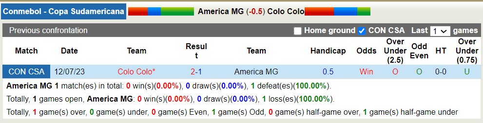 Nhận định, soi kèo América Mineiro vs Colo Colo, 5h ngày 19/7 - Ảnh 3