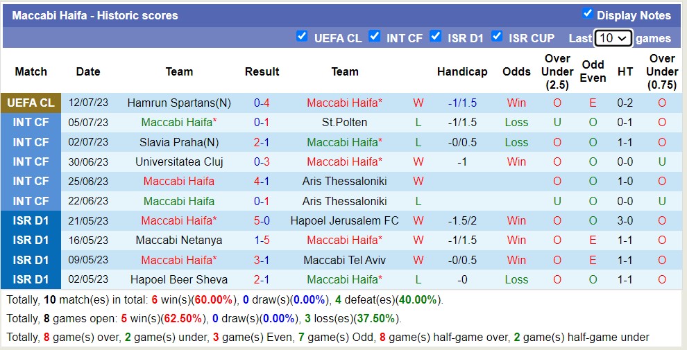 Nhận định, soi kèo Maccabi Haifa vs Hamrun Spartans, 0h ngày 19/7 - Ảnh 1