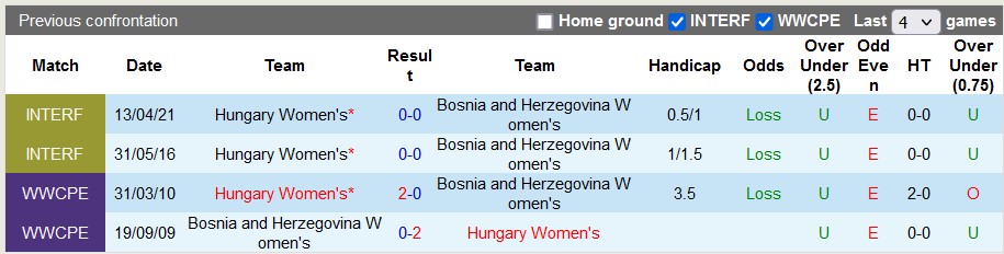 Nhận định, soi kèo nữ Hungary vs nữ Bosnia, 1h15 ngày 19/7 - Ảnh 3