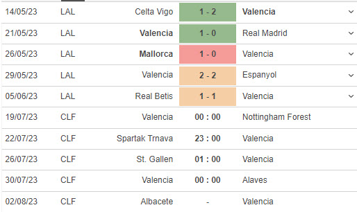 Nhận định, soi kèo Valencia vs Nottingham Forest, 0h ngày 19/7 - Ảnh 1