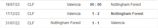 Nhận định, soi kèo Valencia vs Nottingham Forest, 0h ngày 19/7 - Ảnh 3