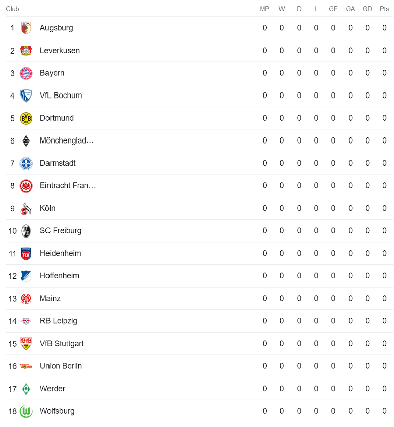 Xem trực tiếp VĐQG Đức (Bundesliga) mùa giải năm nay 2023/2024 ở đâu, kênh nào? - Ảnh 1