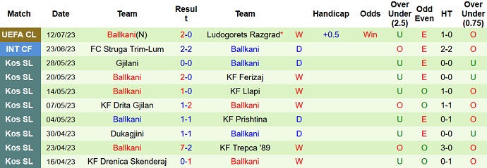 Nhận định, soi kèo Ludogorets vs Ballkani, 1h00 ngày 20/7 - Ảnh 2