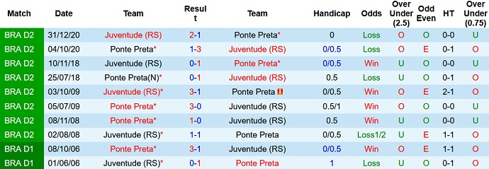 Nhận định, soi kèo Ponte Preta vs Juventude, 7h30 ngày 19/7 - Ảnh 3