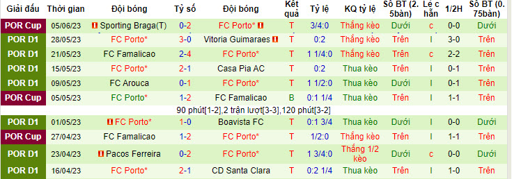 Nhận định, soi kèo Portimonense vs Porto, 16h ngày 19/7 - Ảnh 2