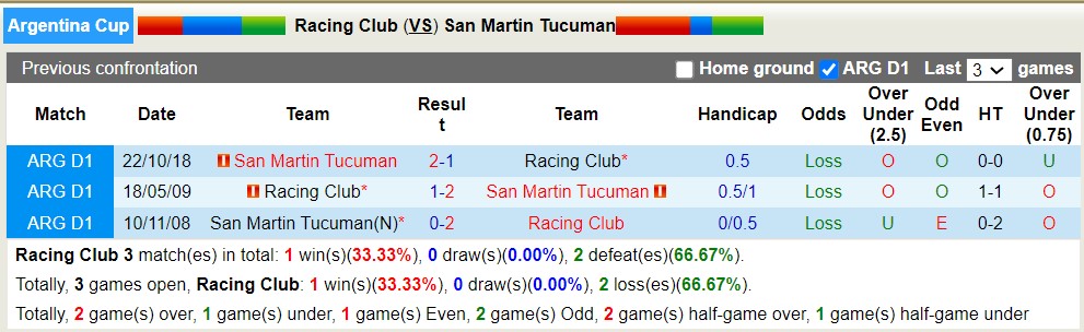 Nhận định, soi kèo Racing Club vs San Martín Tucumán, 7h ngày 20/7 - Ảnh 3