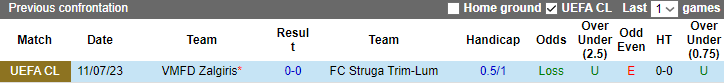 Thành tích, lịch sử đối đầu Struga vs Zalgiris, 22h ngày 18/7 - Ảnh 3