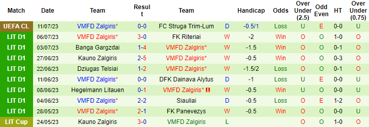 Thành tích, lịch sử đối đầu Struga vs Zalgiris, 22h ngày 18/7 - Ảnh 5