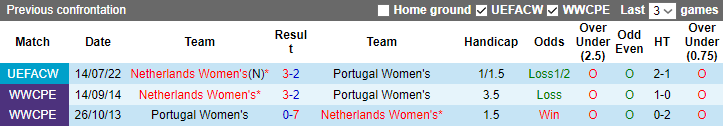 Tỷ lệ kèo nữ Hà Lan vs nữ Bồ Đào Nha mới nhất, 14h30 ngày 23/7 - Ảnh 3