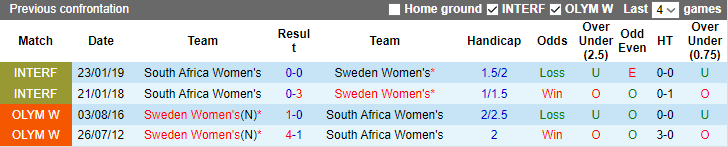 Tỷ lệ kèo nữ Thụy Điển vs nữ Nam Phi mới nhất, 12h ngày 23/7 - Ảnh 2