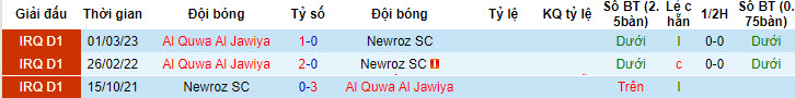 Nhận định, soi kèo Newroz vs Quwa Al Jawiya, 20h ngày 20/7 - Ảnh 3