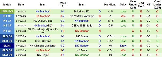 Nhận định, soi kèo Birkirkara vs Maribor, 22h00 ngày 20/7 - Ảnh 2
