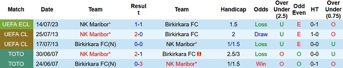 Nhận định, soi kèo Birkirkara vs Maribor, 22h00 ngày 20/7 - Ảnh 3