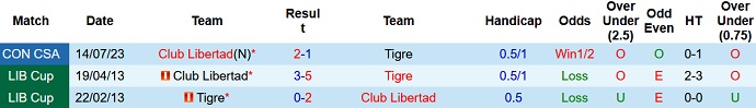 Nhận định, soi kèo CA Tigre vs Libertad, 7h00 ngày 21/7 - Ảnh 3