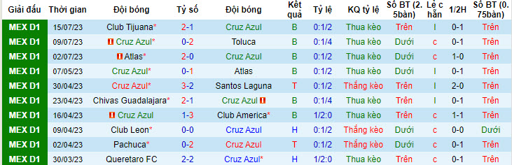 Nhận định, soi kèo Inter Miami vs Cruz Azul, 7h ngày 22/7 - Ảnh 2