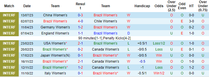 Tỷ lệ kèo nữ Brazil vs nữ Panama mới nhất, 18h ngày 24/7 - Ảnh 3