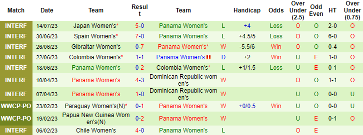 Tỷ lệ kèo nữ Brazil vs nữ Panama mới nhất, 18h ngày 24/7 - Ảnh 4