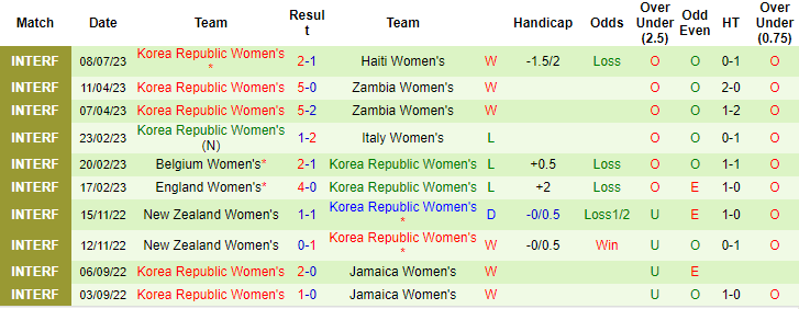 Tỷ lệ kèo nữ Hàn Quốc vs nữ Colombia mới nhất, 9h ngày 25/7 - Ảnh 3