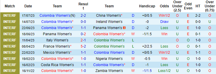 Tỷ lệ kèo nữ Hàn Quốc vs nữ Colombia mới nhất, 9h ngày 25/7 - Ảnh 4