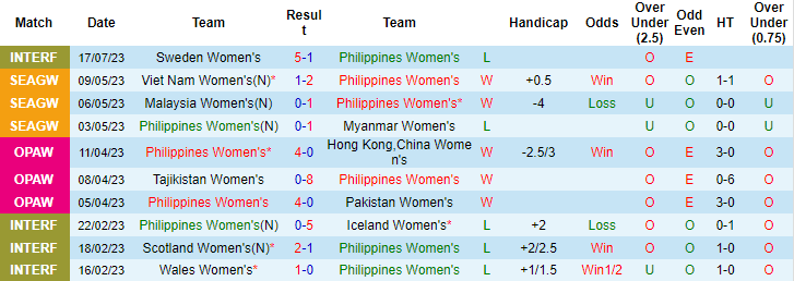 Đại bàng Romeu dự đoán nữ Philippines vs nữ Thụy Sĩ, 12h ngày 21/7  - Ảnh 2